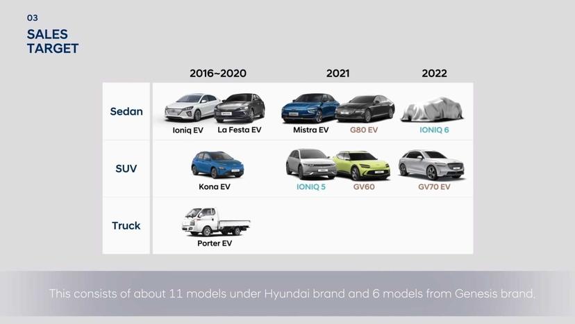 2030-年前要再推至少-17-款電動車！現代公開全新電動化轉型戰略計畫-3